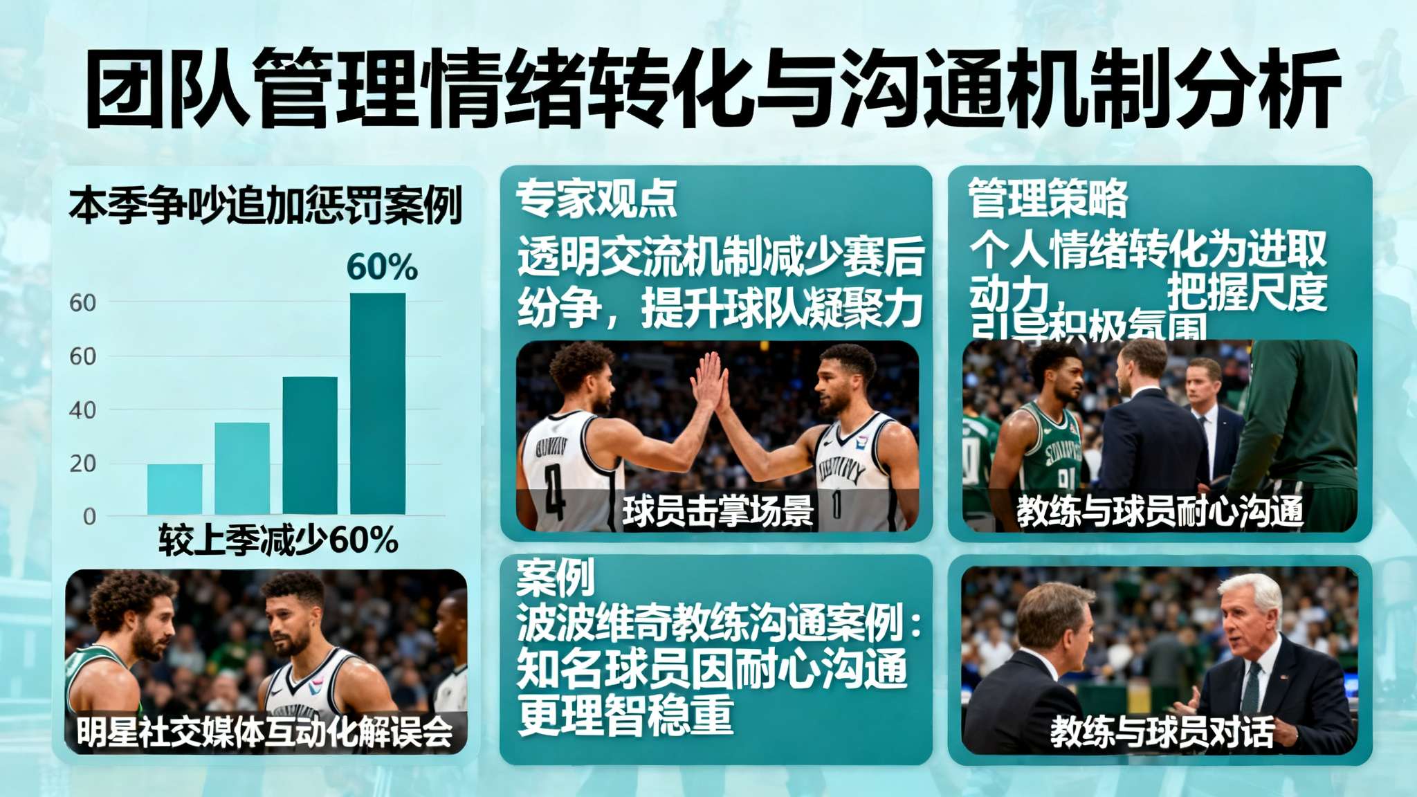 数据显示，本季以来因为争吵受到追加惩罚的情况愈加稀少，其中不少明星还能借助社交媒